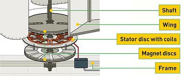 vertical wind turbine design plans