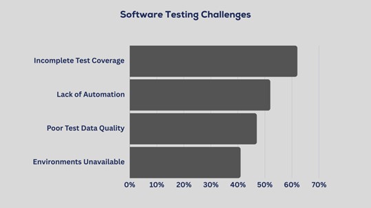 Software testing graphs